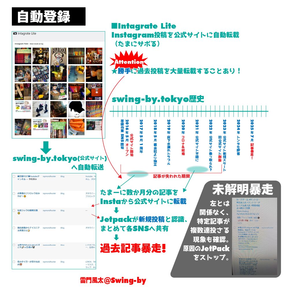 2025年7月オタクバー投稿暴走検証